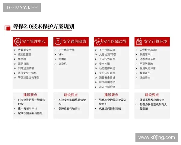 保护用户权益：PA官网采取的多层次安全措施详解