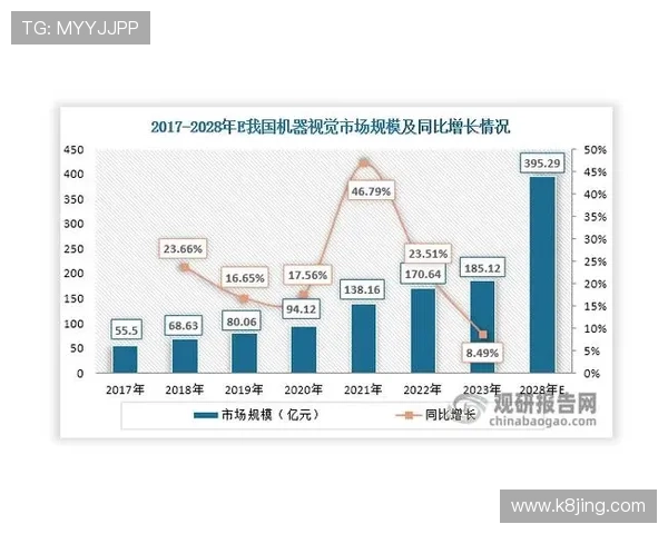 凯发正规旗舰平台的未来发展方向与行业趋势分析为玩家提供参考