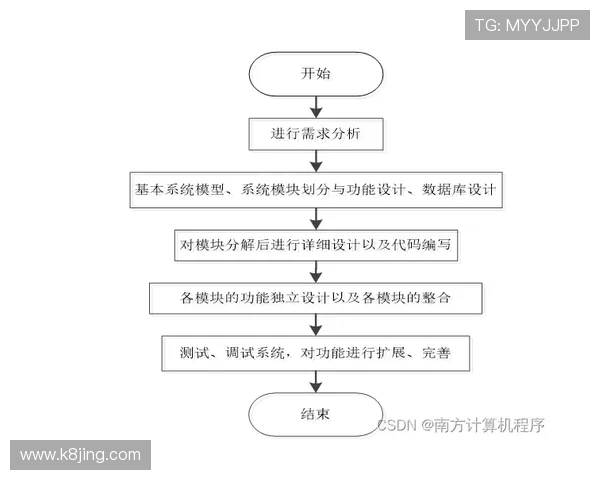 在k8中国官网下载客户端的详细流程，确保每一步操作都顺利完成