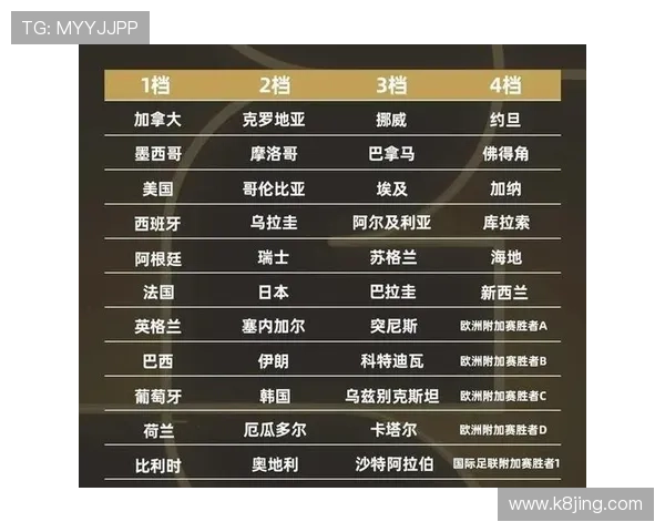 2026年世界杯决赛圈30席全部确认，揭示各大洲晋级球队的最新动态与竞争格局