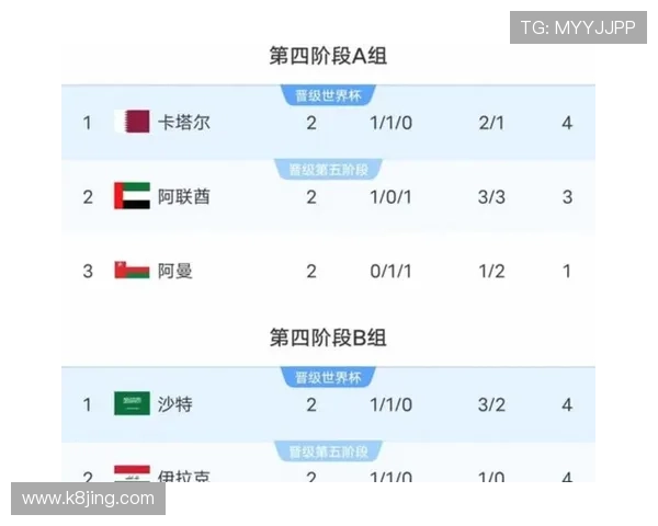 2026美加墨世界杯亚洲区18强晋级规则与比赛资格获取指南